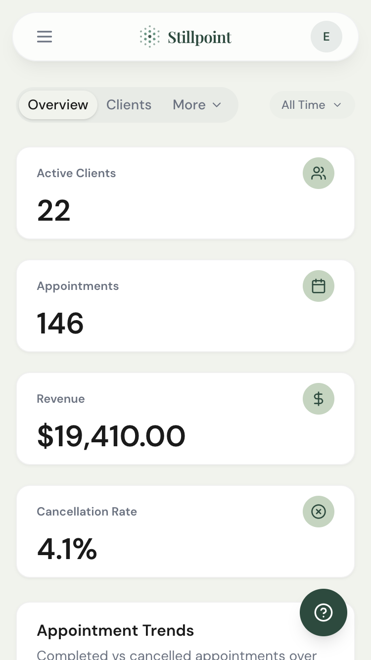 Analytics dashboard overview with key metrics